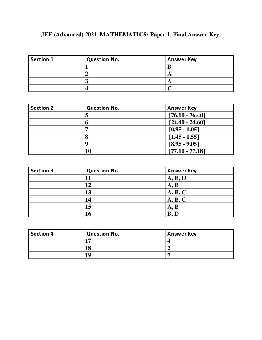 JEE Advanced 2021 Answer Key Mathematics