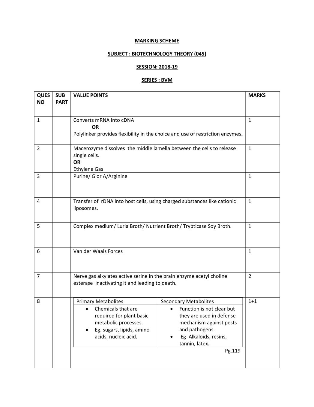 CBSE Class 12 Biotechnology Question Paper 2019 Solutions - Page 1