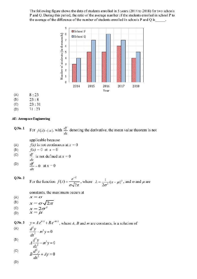 GATE 2020 Question Papers PDF with Answer Keys (27 Papers)