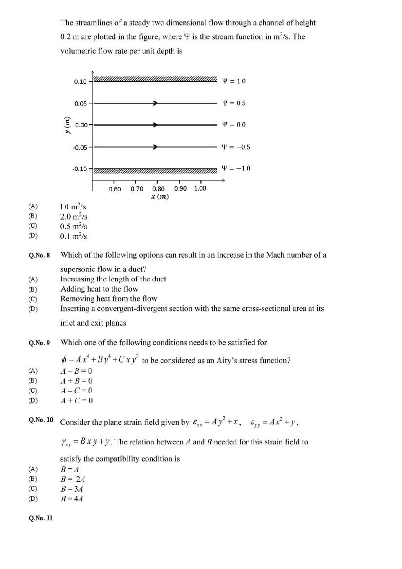 GATE 2020 Question Papers PDF with Answer Keys (27 Papers)