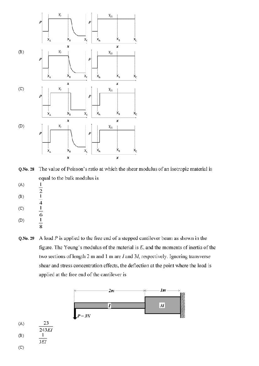 GATE 2020 Question Papers PDF with Answer Keys (27 Papers)