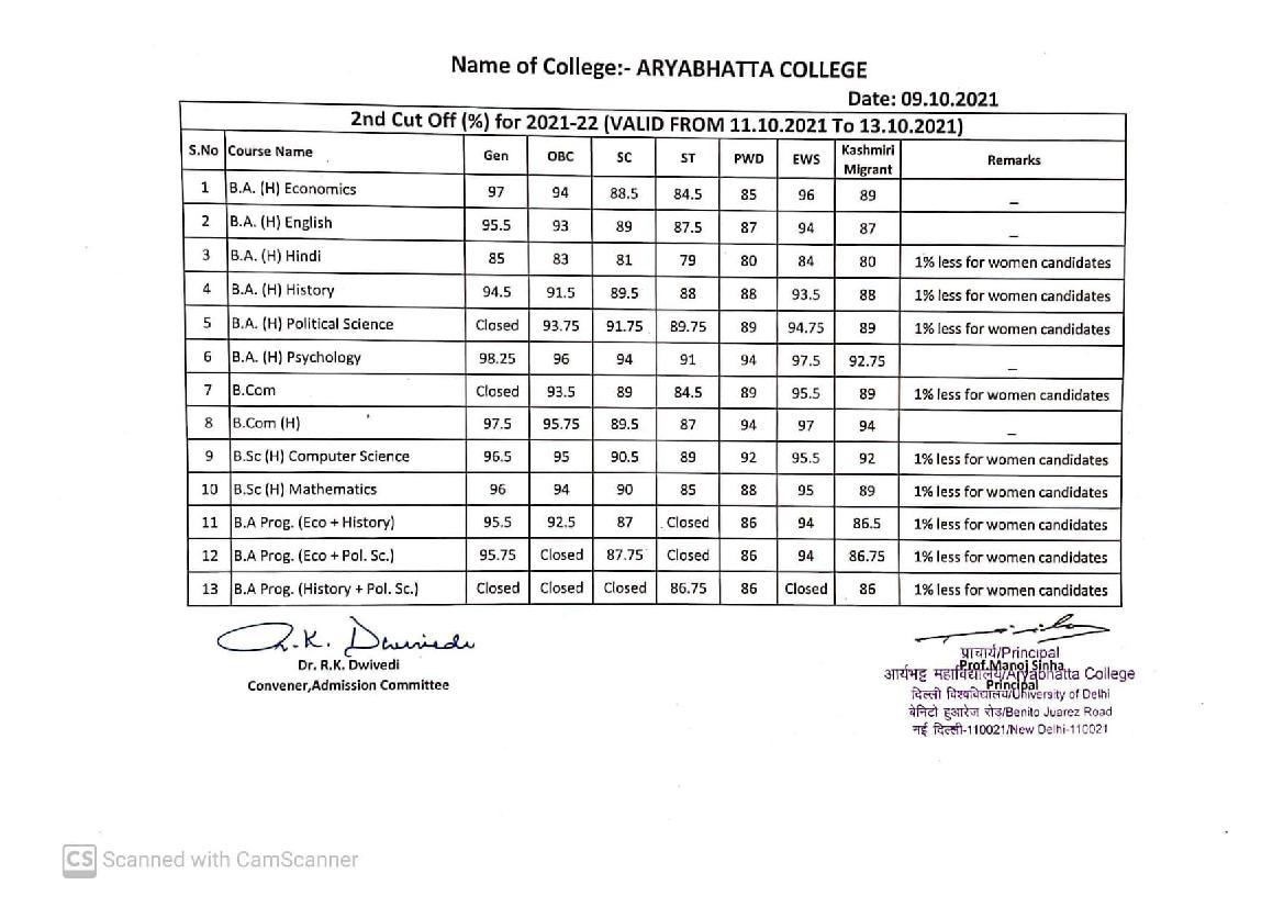 Aryabhatta College Second Cut Off List 2021 - Page 1