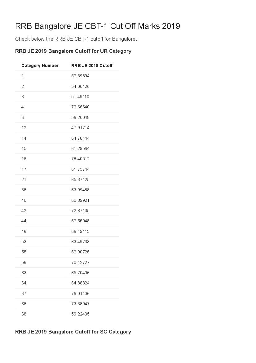 RRB Bangalore JE Cut Off Marks 2019