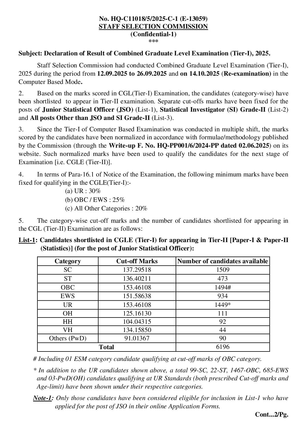 SSC CGL 2025 Cut Off Tier 1 - Page 1 of 3