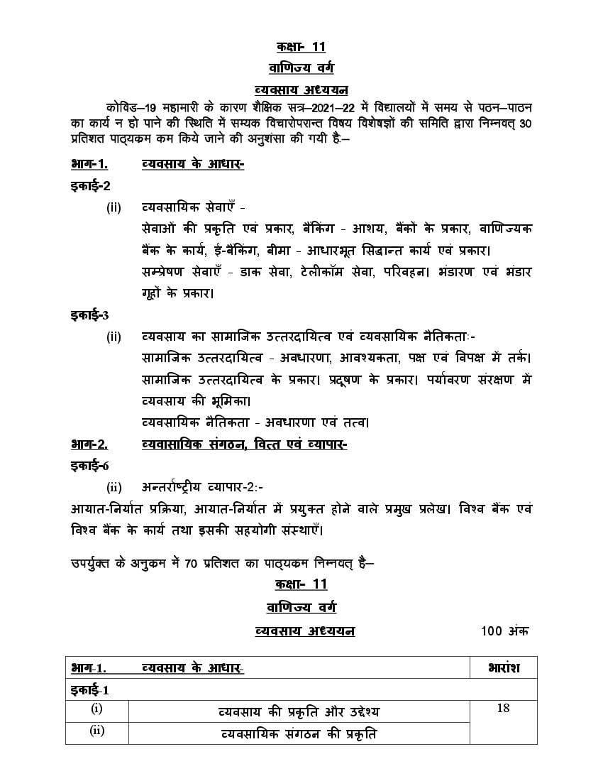 UP Board Class 11 Syllabus 2022 Business Studies - Page 1