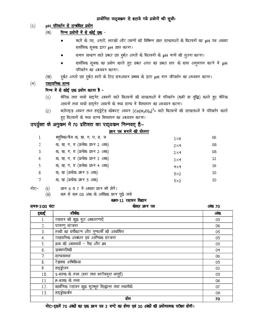 up-board-syllabus-2022-class-11-chemistry-upmsp-syllabus-download-pdf