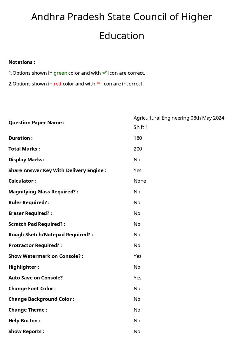 AP ECET 2024 Question Paper PDF with Answer Key (14 Papers)