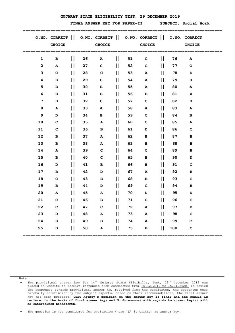 GSET 2019 Answer Key Paper 2 Social Work