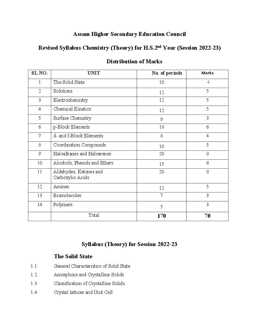 AHSEC 2nd Year Syllabus Chemistry - Page 1