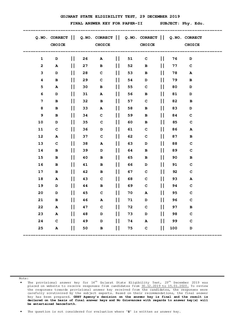 GSET 2019 Answer Key Paper 2 Physical Education - Page 1 of 1