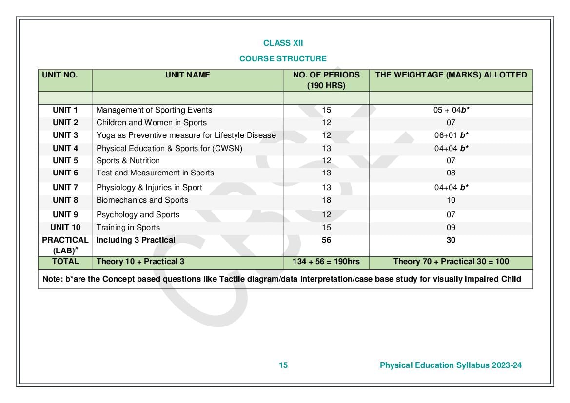 sample paper physical education class 12 2023 cbse