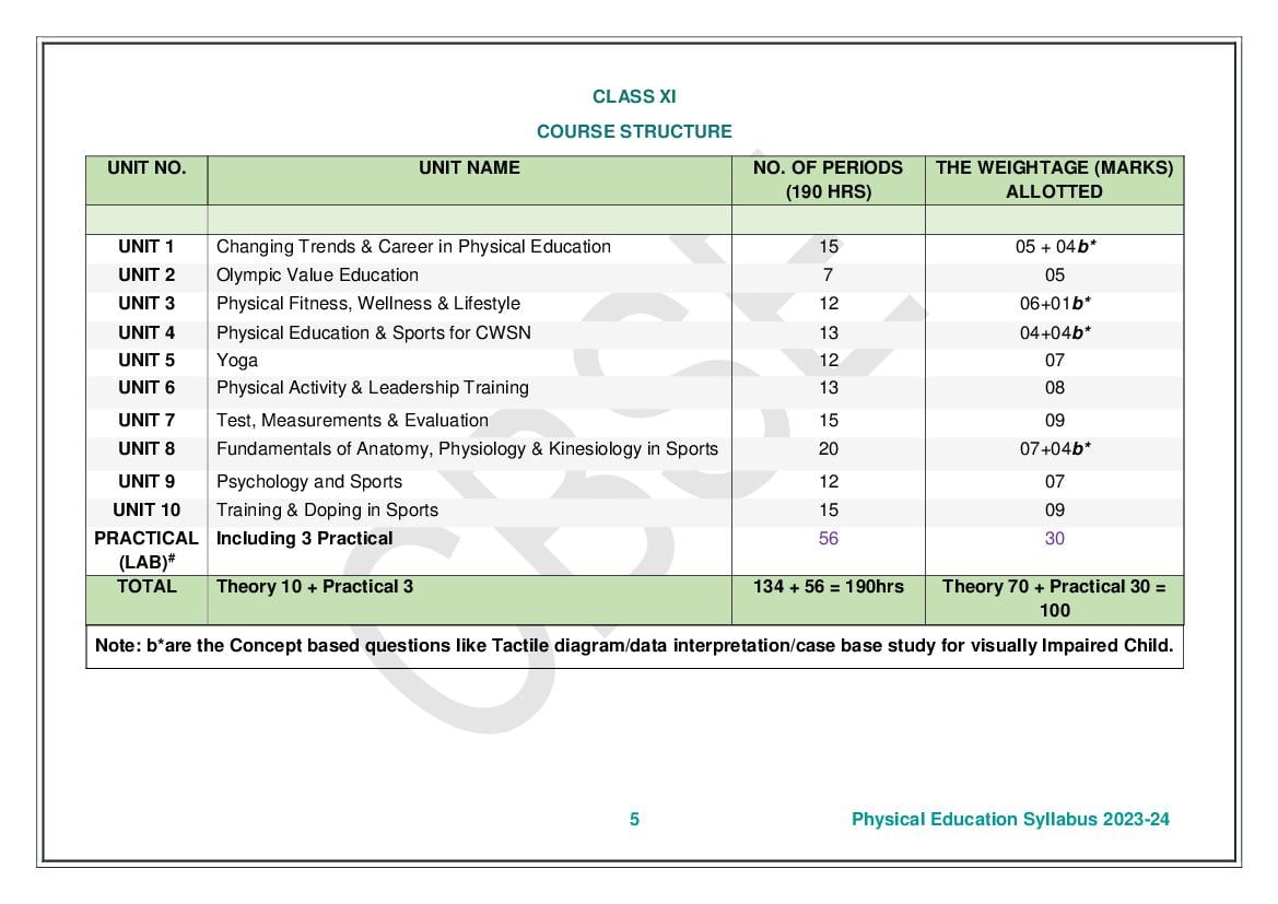 course syllabus in physical education 1