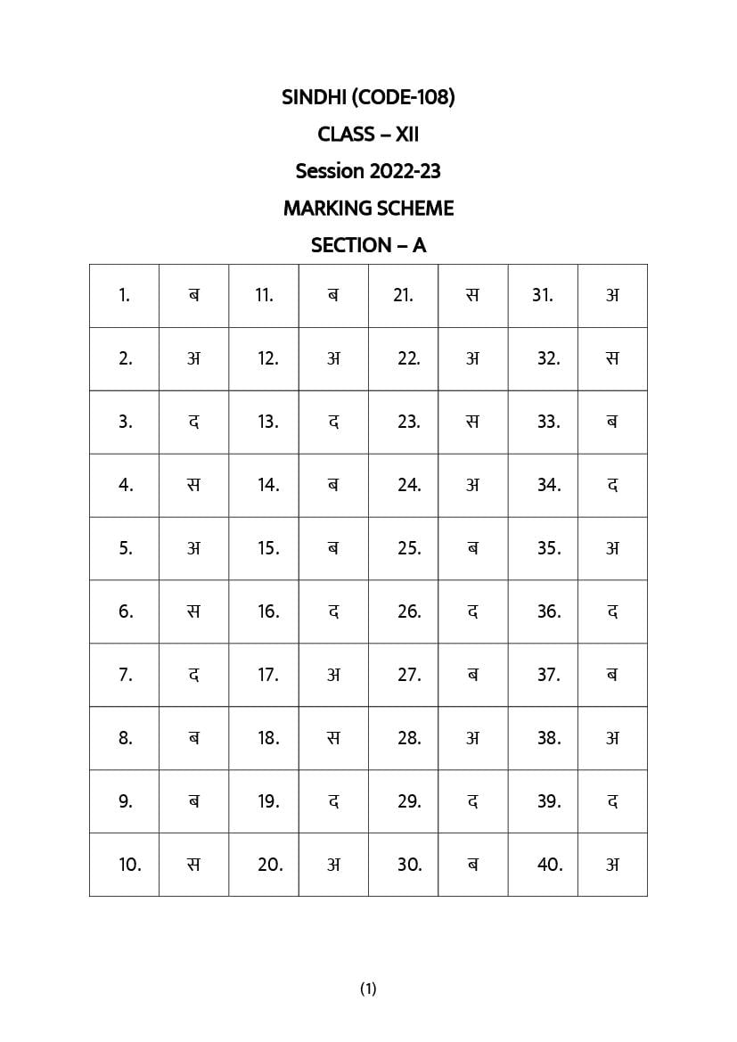 CBSE Class 12 Sample Paper 2023 Solution Sindhi - Page 1