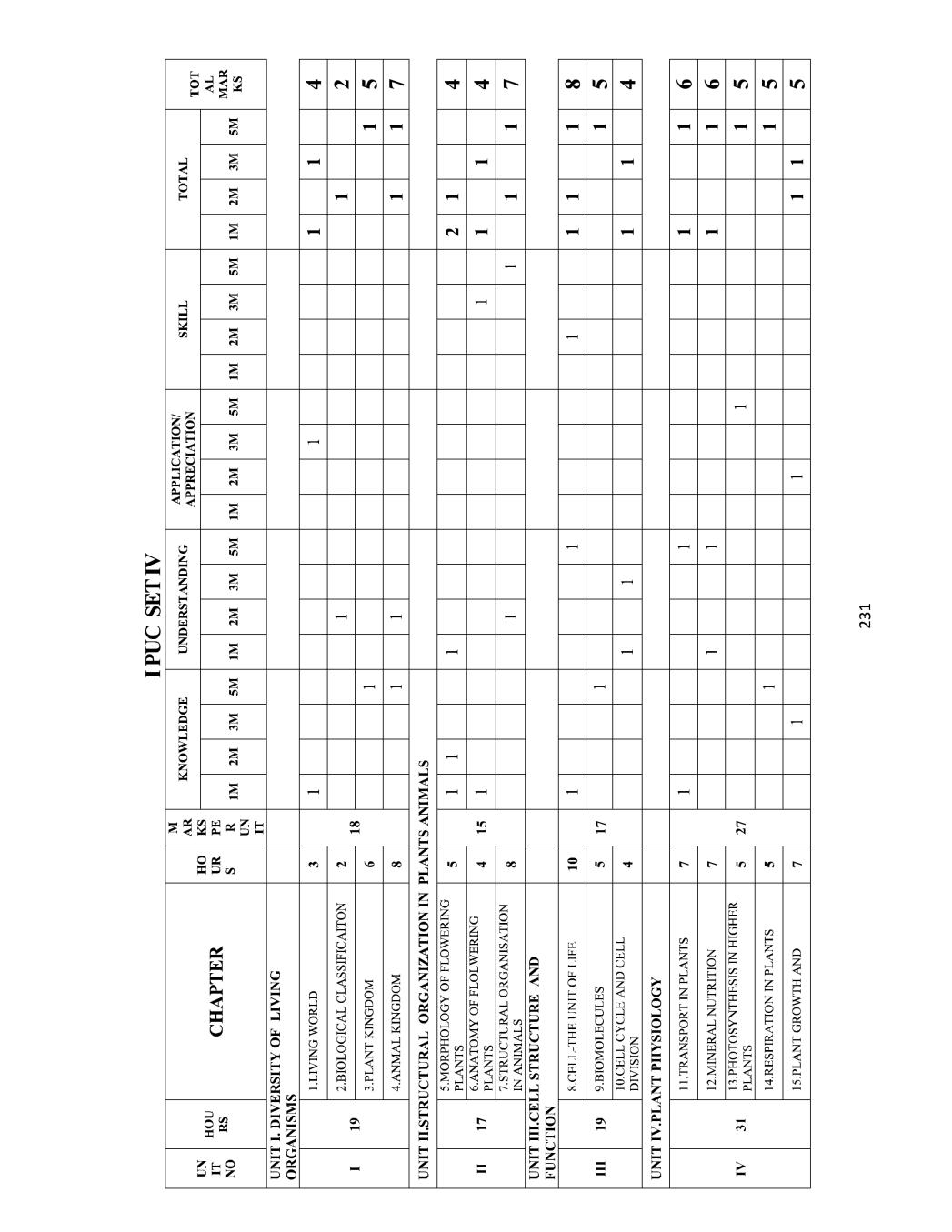 Karnataka 1st PUC Model Question Paper for Biology Set 4 - Page 1