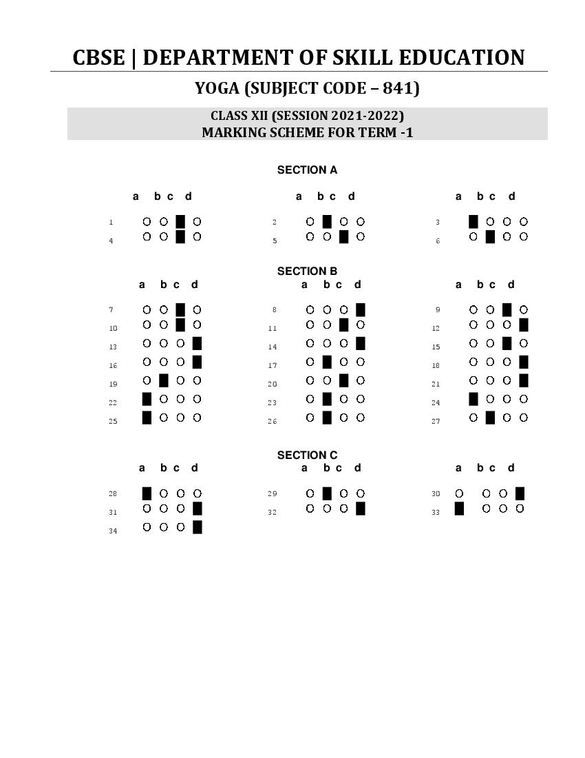 CBSE Class 12 Marking Scheme 2022 for Yoga