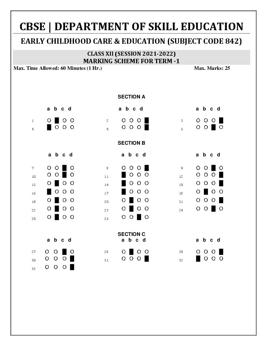CBSE Class 12 Marking Scheme 2022 for Early Childhood Care & Education - Page 1 of 1
