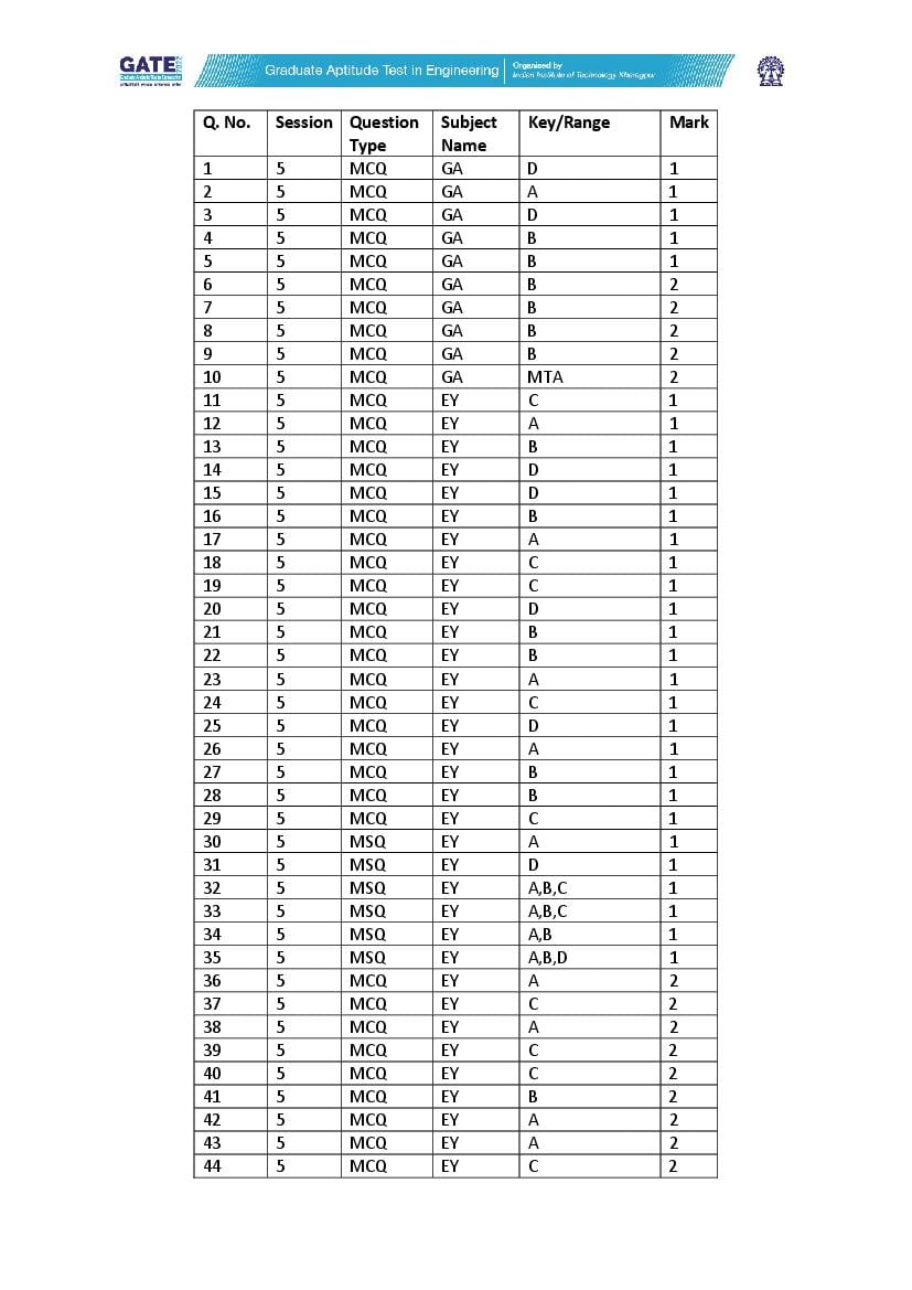 GATE 2022 Official Answer Key for EY