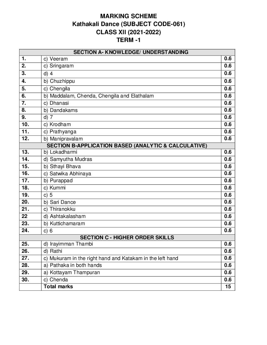 CBSE Class 12 Marking Scheme 2022 for Kathakali - Page 1