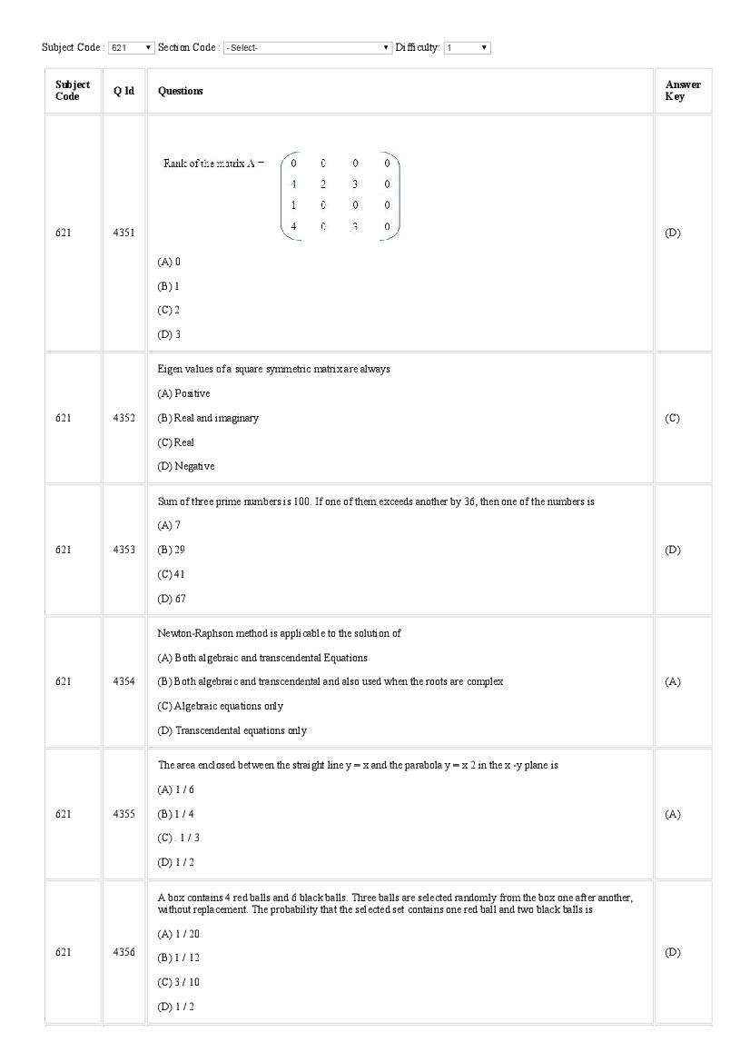 CUSAT CAT 2018 Question Paper MVOC Mobile - Page 1
