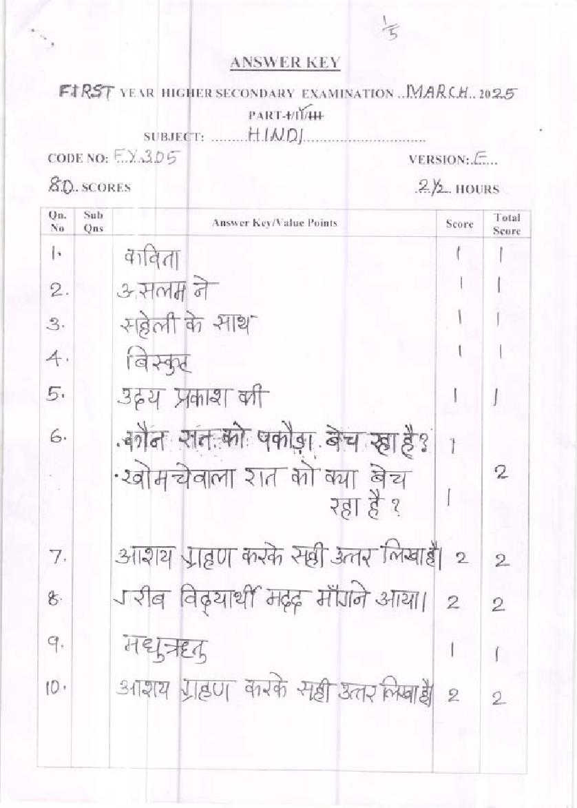 Kerala Plus One Answer Key 2025 Hindi - Page 1