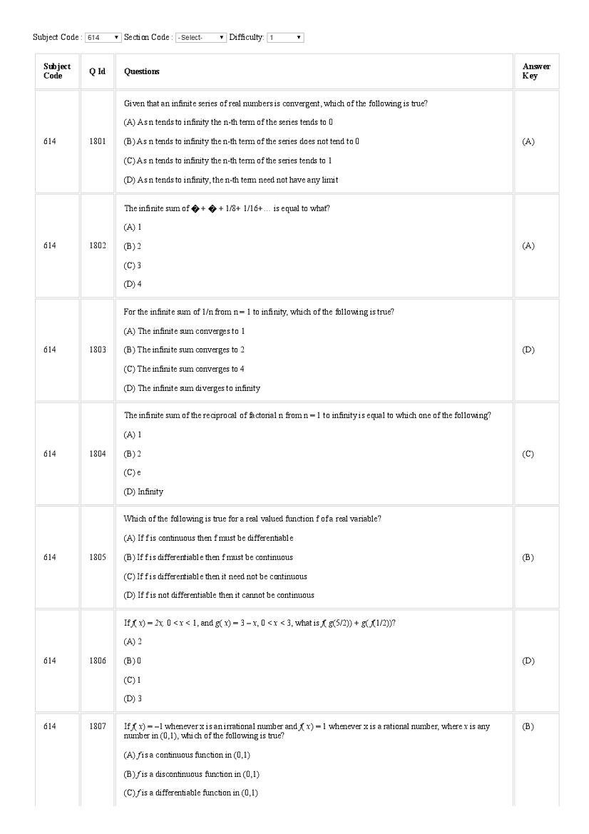 CUSAT CAT 2018 Question Paper Ststistics - Page 1