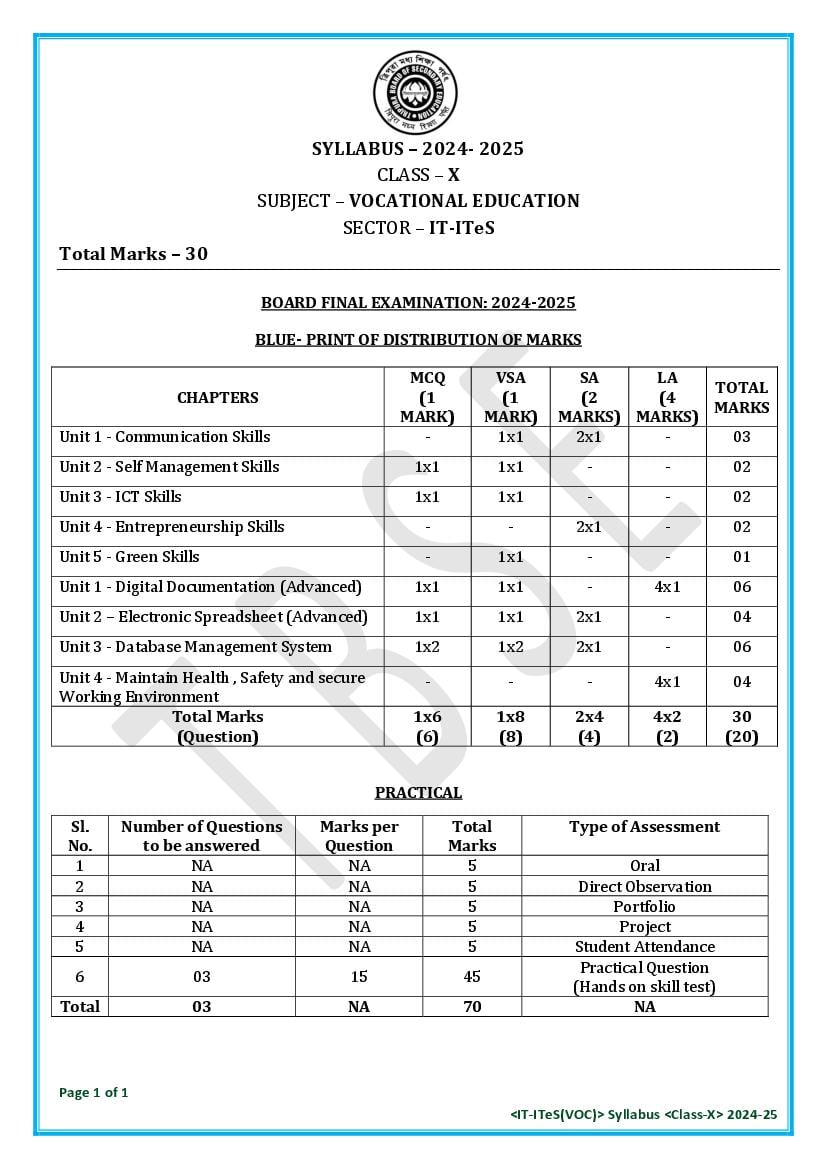 TBSE Class 10 Syllabus 2025 IT ITES (Vocational) - Page 1