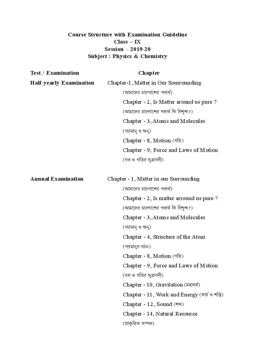 SCERT Tripura Board Syllabus for Class 9 Physics and Chemisty - Page 1