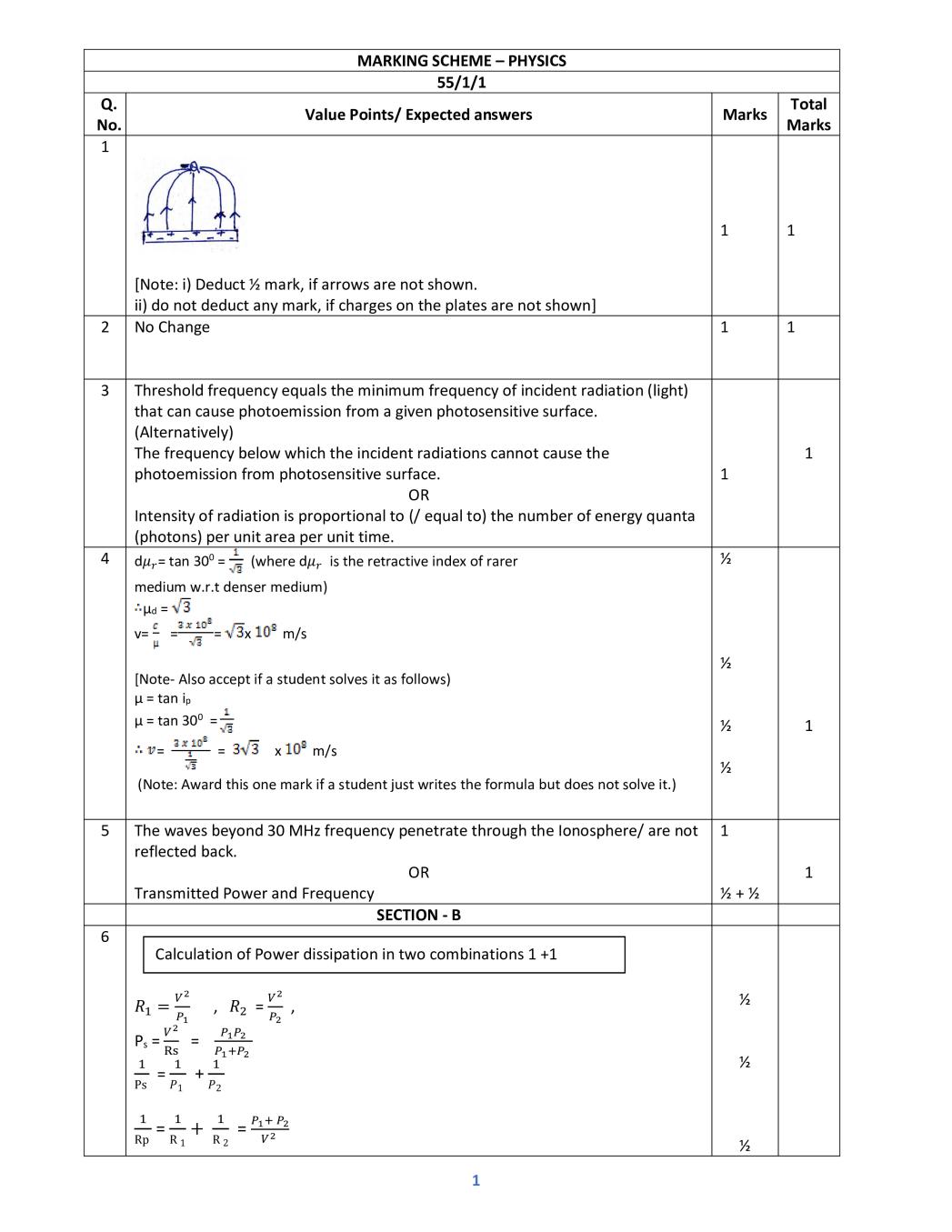 CBSE Class 12 Physics Question Paper 2019 Set 1 Solutions - Page 1
