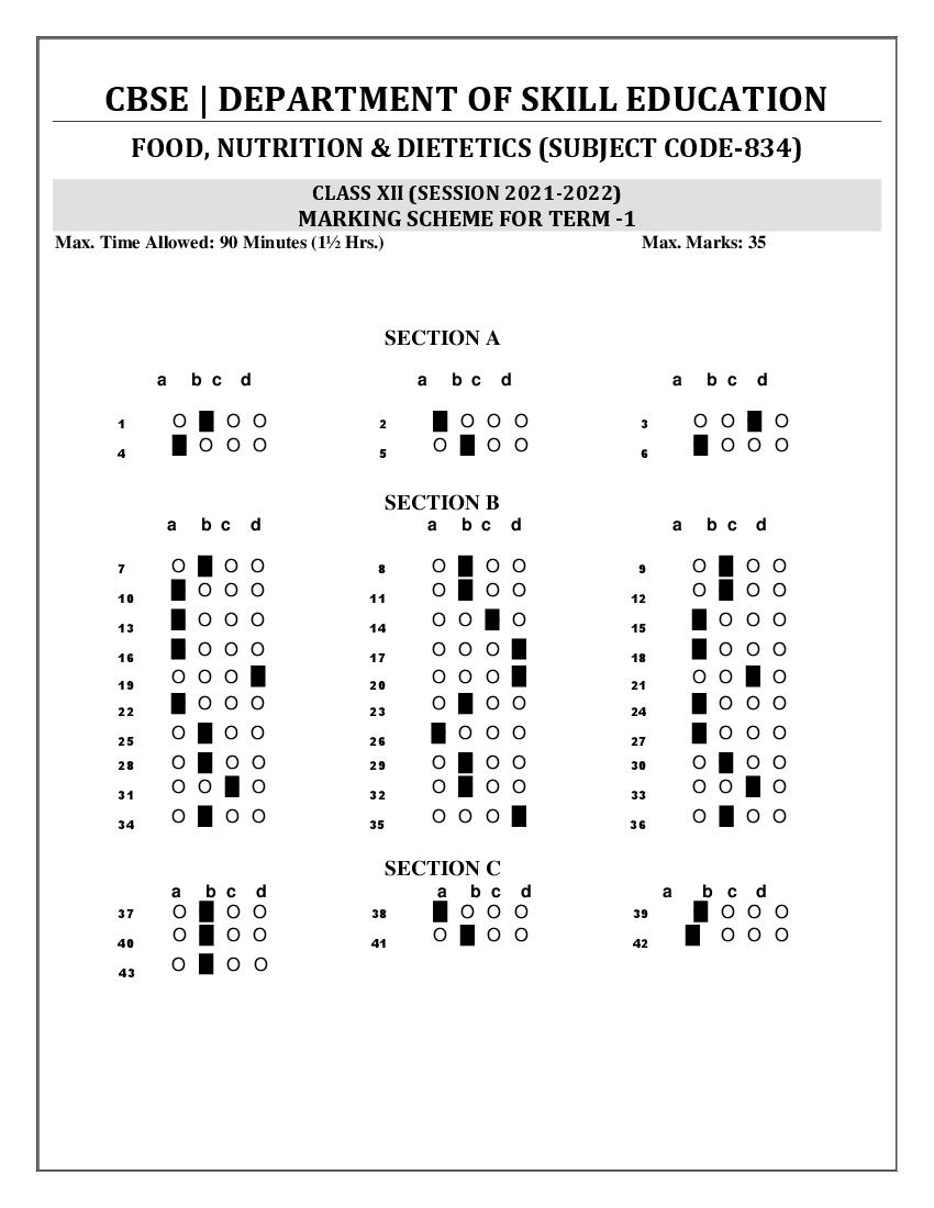 CBSE Class 12 Marking Scheme 2022 for Food Nutrition Dietetics - Page 1 of 1