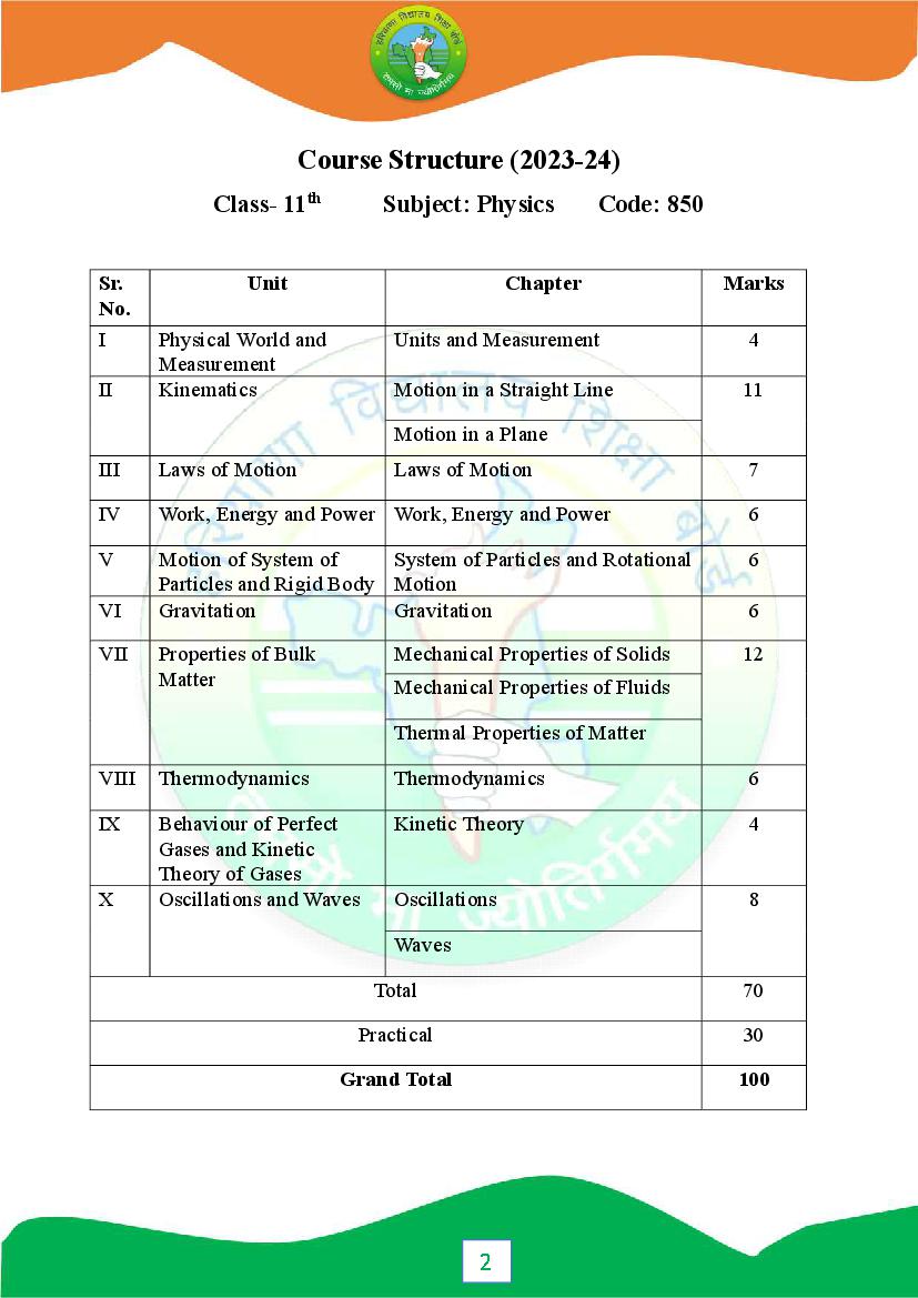 HBSE 11th Syllabus 2024 Physics PDF Haryana Board Class 11 Physics 
