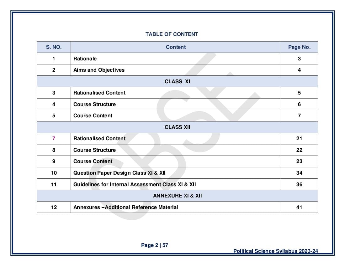 Class 11 English Syllabus 2023 24 Term 1