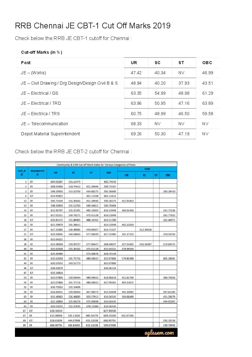 RRB Chennai JE Cut Off Marks 2019 - Page 1