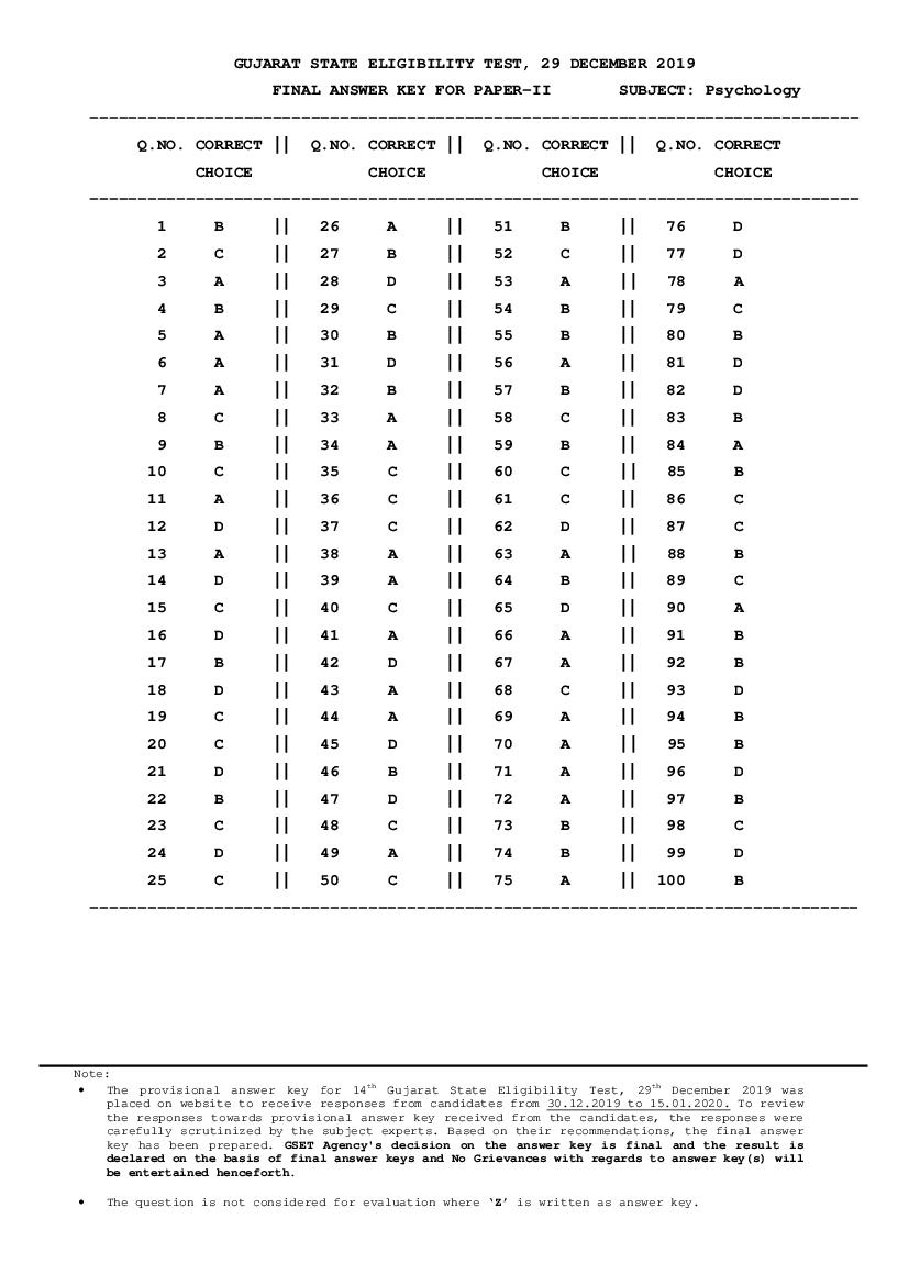 GSET 2019 Answer Key Paper 2 Psychology - Page 1 of 1