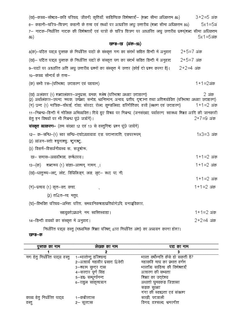 up board class 11 physics syllabus 2022-23 in hindi