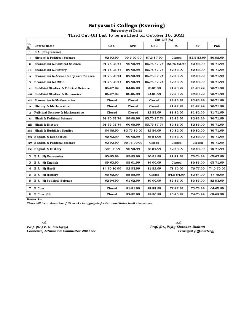 Satyawati College Evening Third Cut Off List 2021 - Page 1