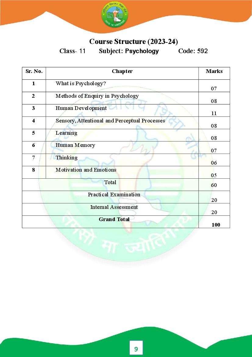 HBSE 11th Syllabus 2024 Psychology (PDF) - Haryana Board Class 11 ...