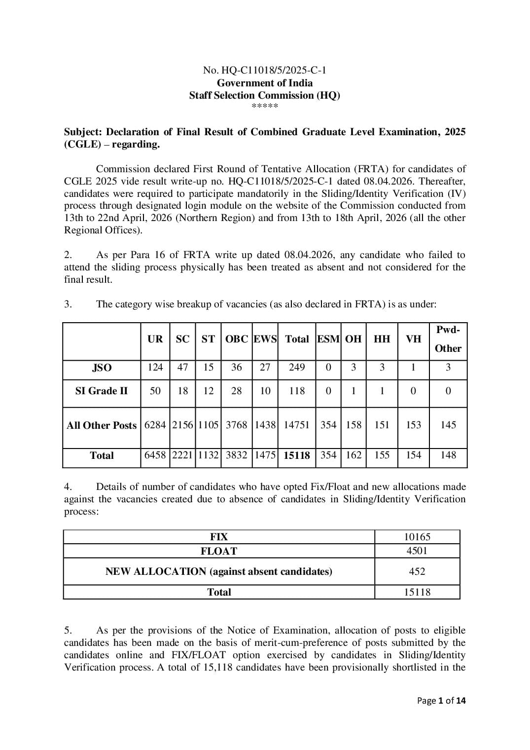 SSC CGL 2025 Cut Off Tier 2 Final Result - Page 1 of 14