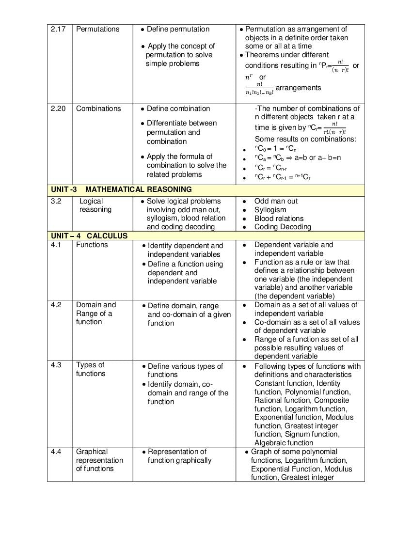 Class 4 Maths Syllabus Up Board