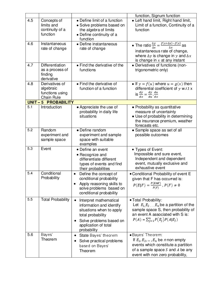 CBSE Class 11 Syllabus 2022 23 Applied Mathematics Term 1 Term 2