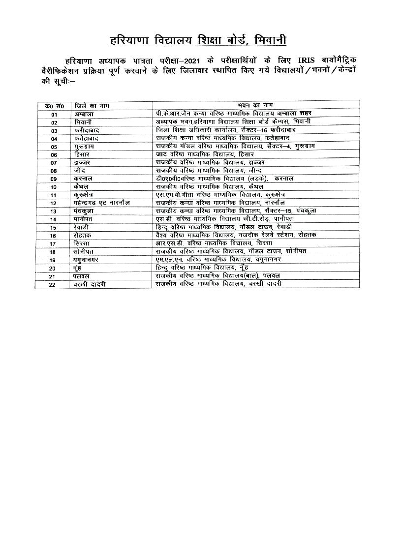 HTET 2021 IRIS Biometric Verification District List - Page 1