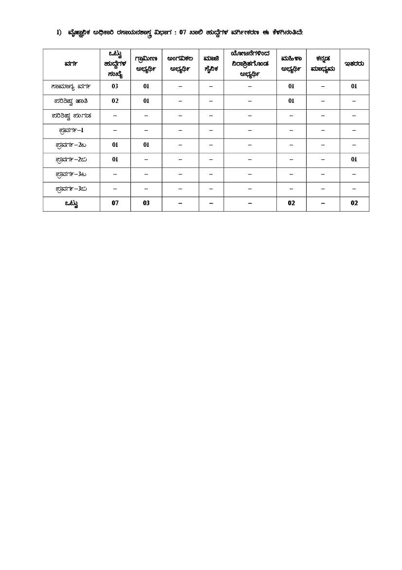 KSP FSL Syllabus 2020 for Chemistry - Page 1