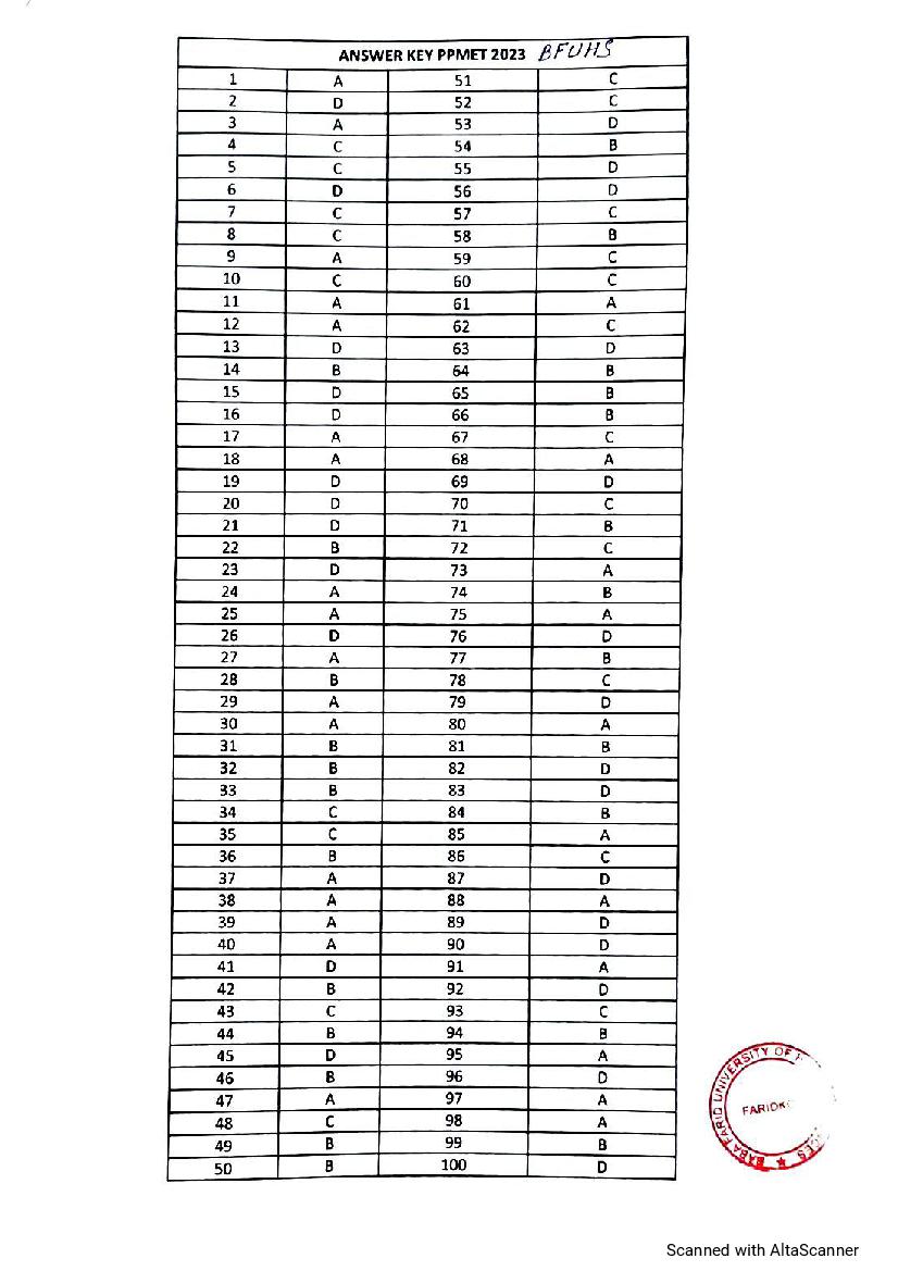 PPMET 2023 Question Paper PDF with Answer Key (13 August 2023)