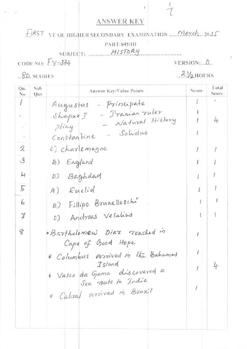 Kerala Plus One Answer Key 2025 History - Page 1