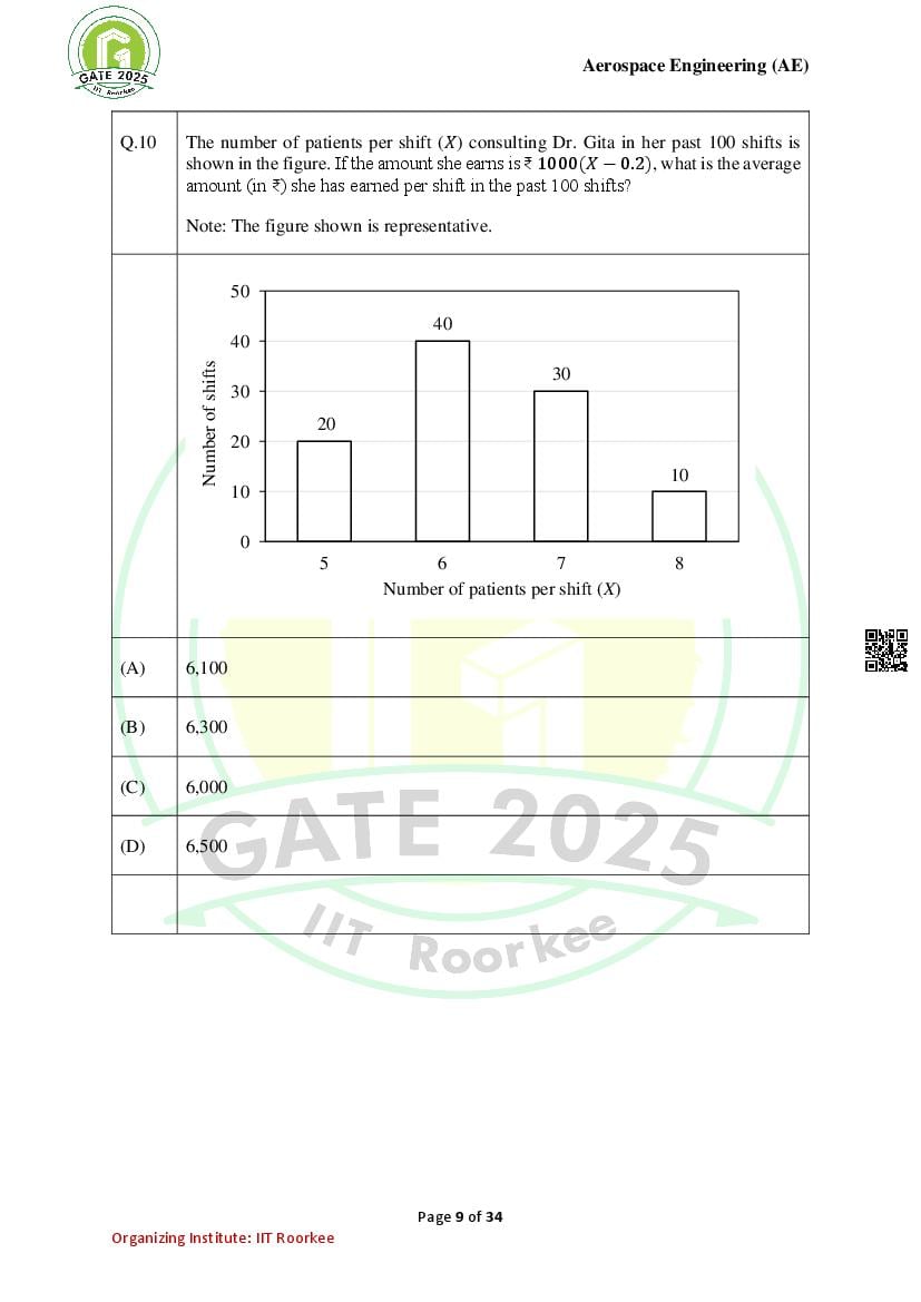 GATE 2025 Question Papers PDF with Answer Keys (38 Papers)