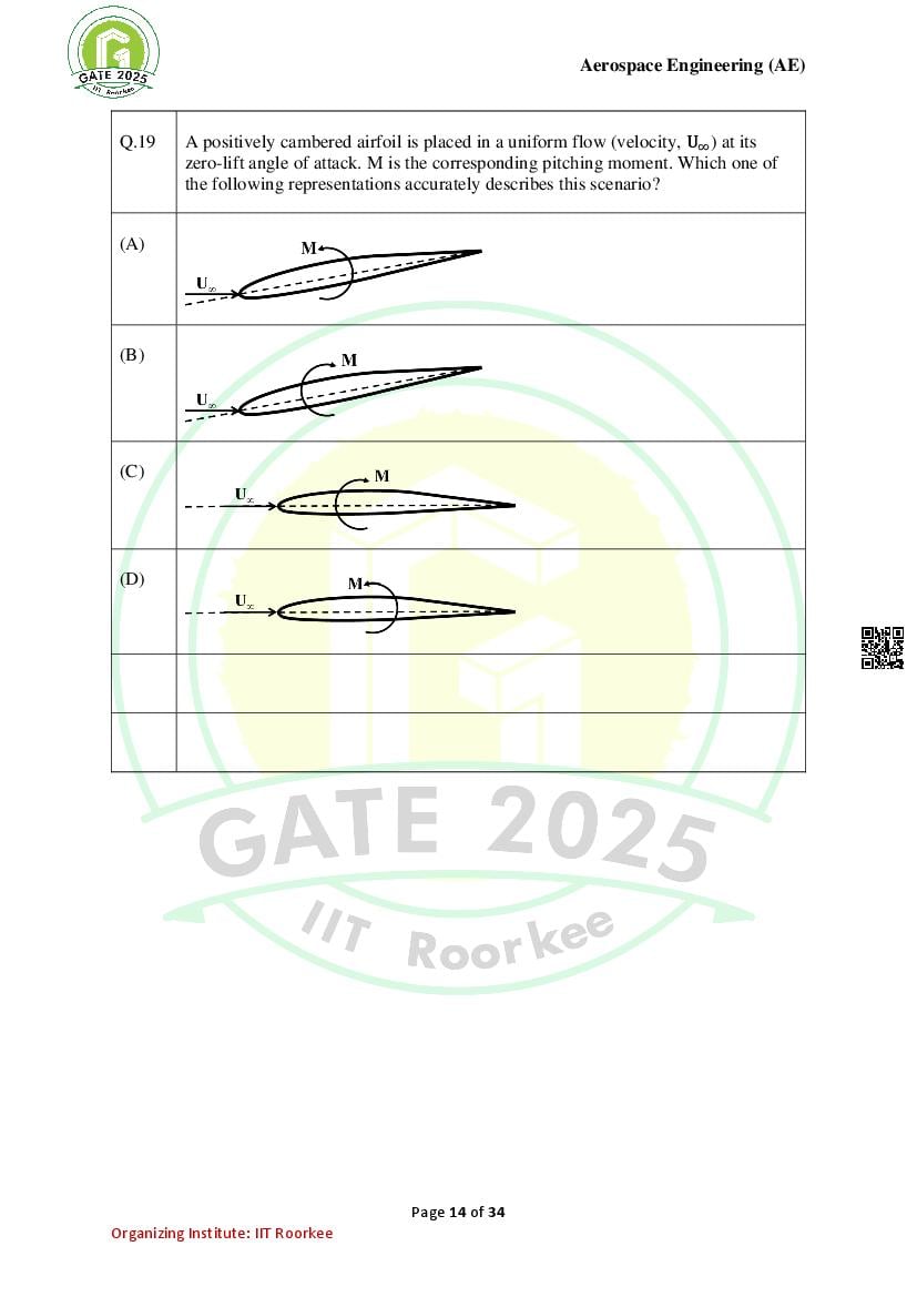 GATE 2025 Question Papers PDF with Answer Keys (38 Papers)