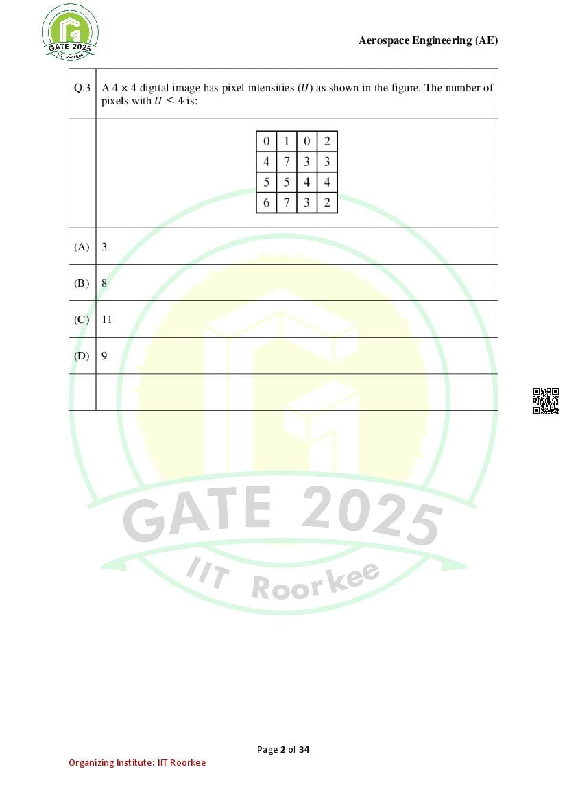 GATE 2025 Question Papers PDF with Answer Keys (38 Papers)
