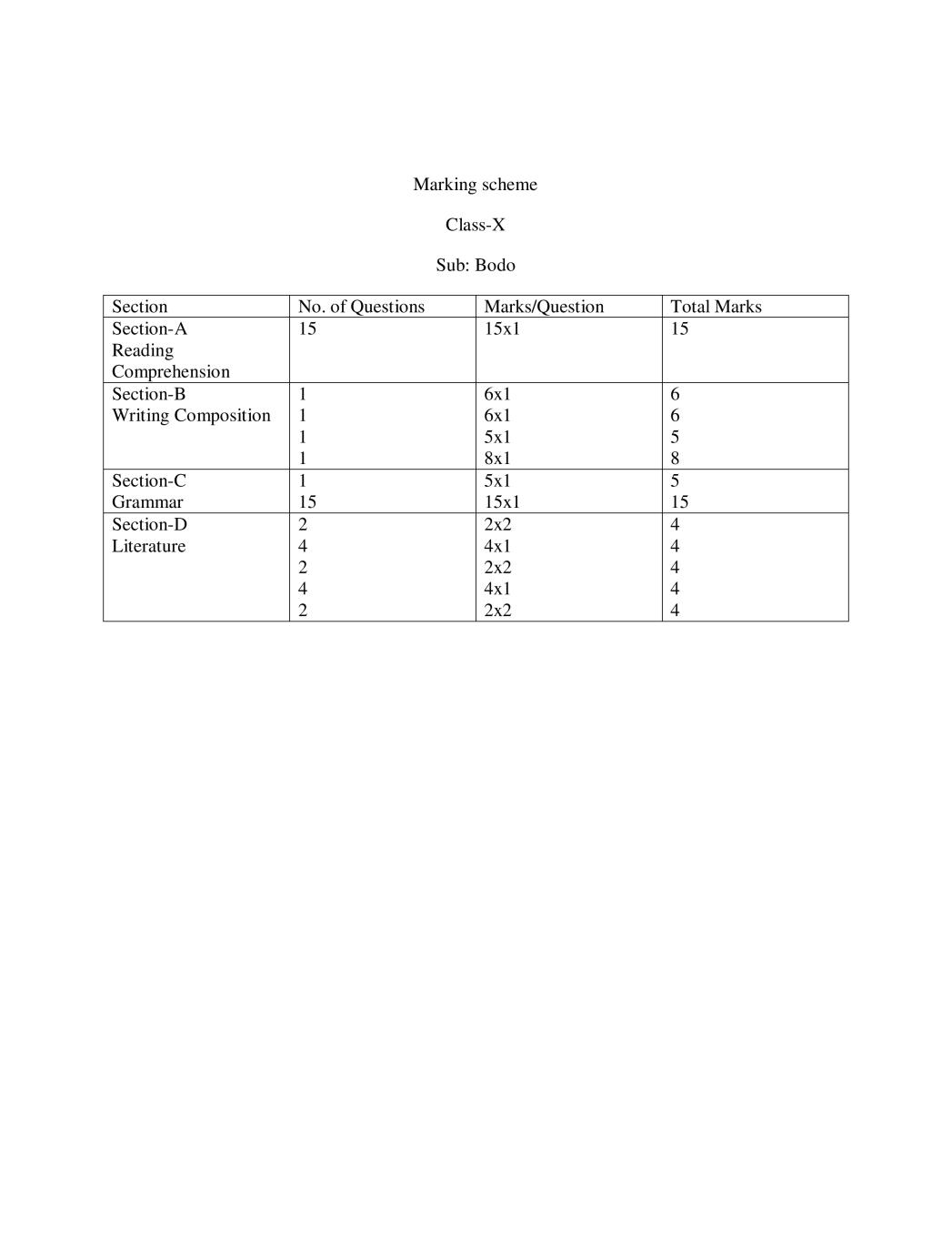 CBSE Class 10 Marking Scheme 2020 for Bodo - Page 1