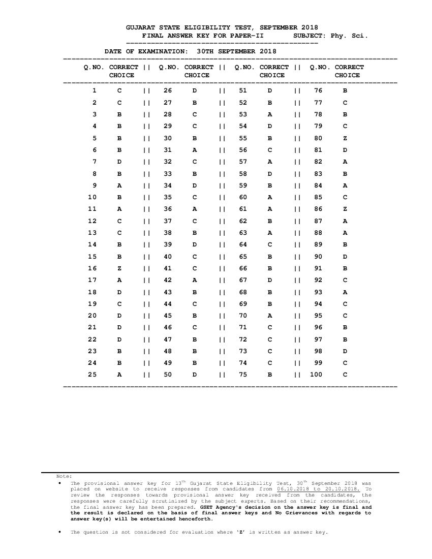 GSET 2018 Answer Key Paper 2 Physical Sciences - Page 1 of 1
