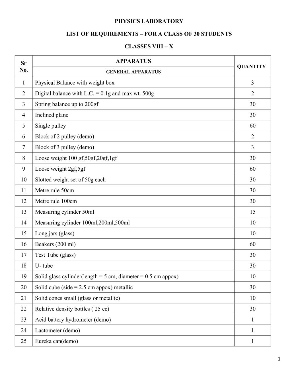 ICSE Physics Lab Manual for Class 8, 9, 10 - Page 1