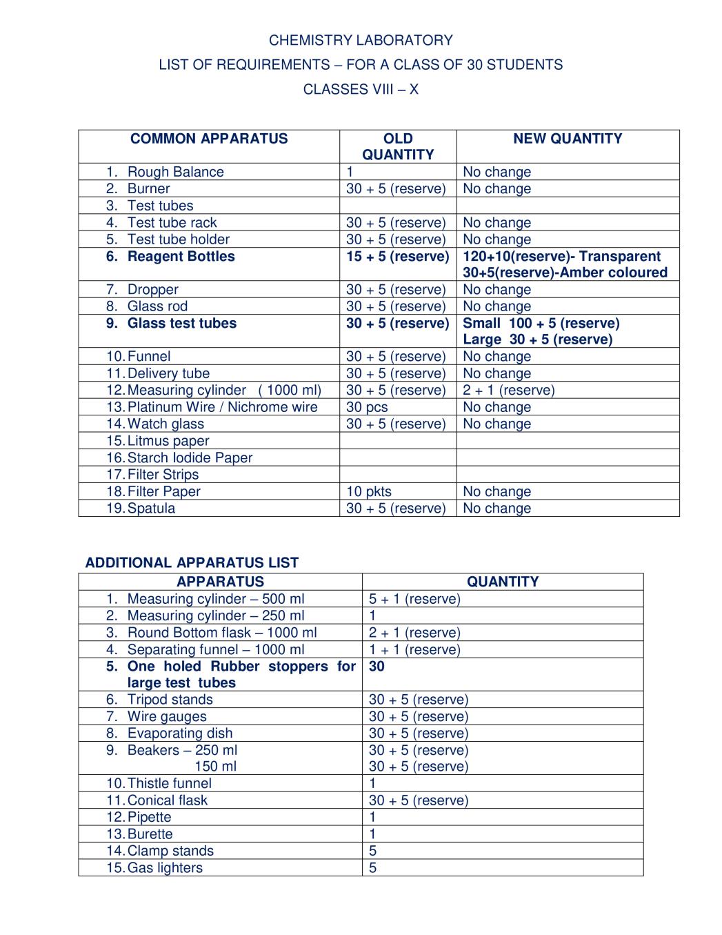 ICSE Chemistry Lab Manual for Class 8, 9, 10 - Page 1